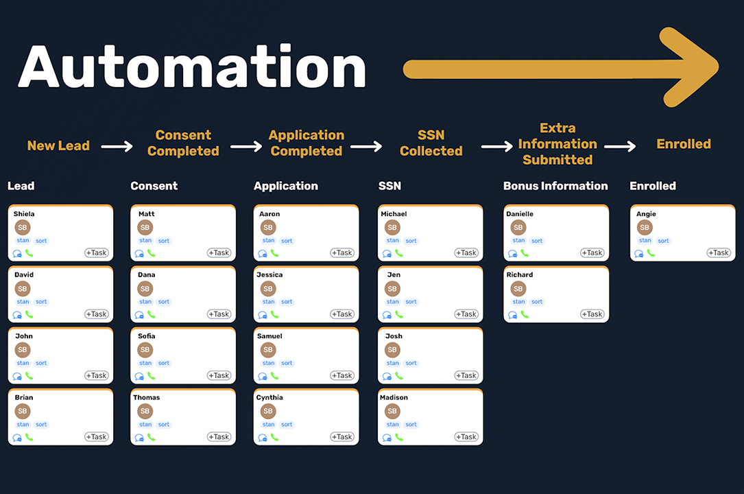 Automation